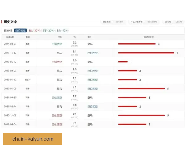 西甲梦二队的历史表现持续受到关注，战绩分析显示其竞争力增强